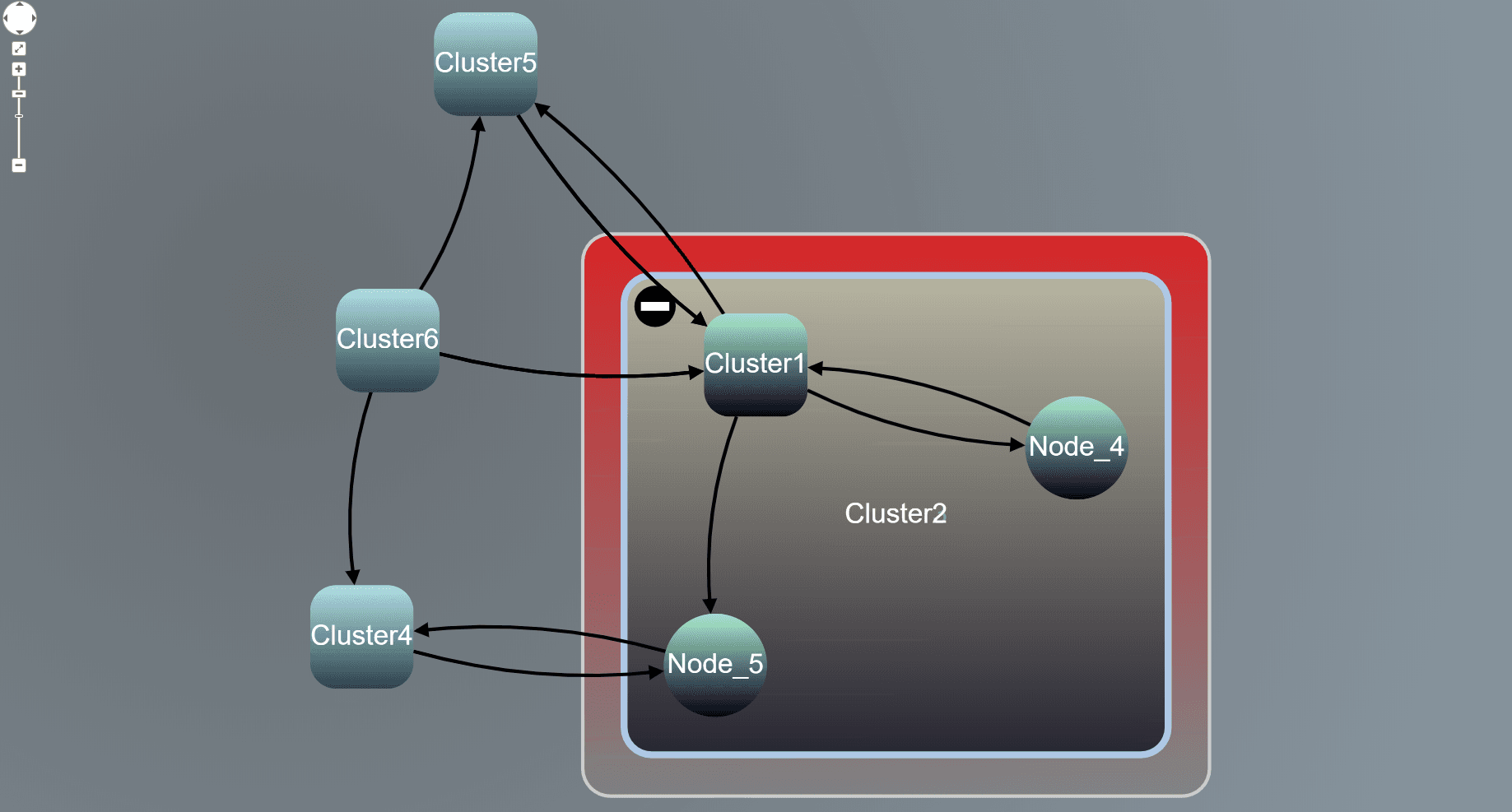 Network Visualization